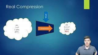 PENG1018 - Week 2 - Air Compression