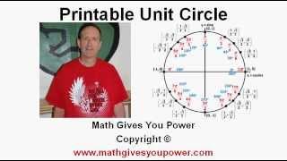 Printable Unit Circle