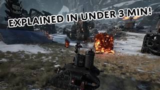 Free to Play Game Warhammer 40,000: Speed Freeks - Explained in under 3 min!