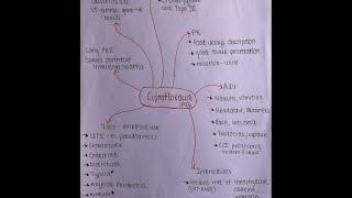 What Is Ciprofloxacin And It's Uses In 3 Minutes | Quick And Easy Revision | USMLE STEP 1