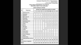 2024/2025 tədris ili üzrə tədris proqramları . Yeni