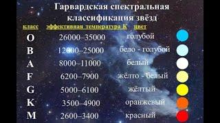 АСТРОНОМИЯ В ПОНЯТИЯХ И ТЕРМИНАХ. 40й СПЕКТРАЛЬНЫЙ КЛАСС. 40й АСТРОНом vTERM