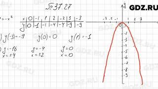 № 37.27 - Алгебра 7 класс Мордкович