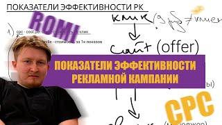 Как оценить эффективность рекламной кампании Facebook/Instagram и не только