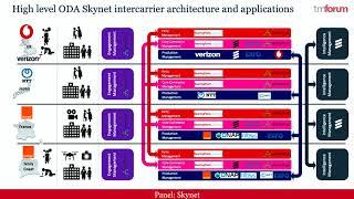 Panel: Skynet