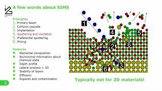 Dynamic SIMS for Semiconductors