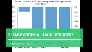 Отчёт МВФ о России 2019г: что то хорошее?