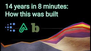 14 years in 8 minutes: how GitClear was built