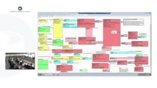 2. Session 2: ISO ICSR implementation Technical Aspects - Part 1