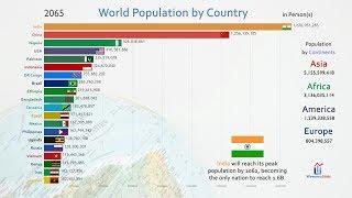 Top 20 Country Population History & Projection (1810-2100)