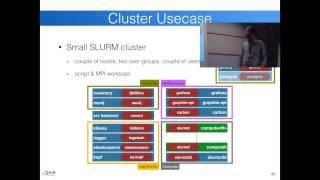 Docker, Monitoring and SLURM Dashboards