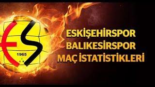 EskişehirSpor-BalıkesirSpor Maçı Canlı İzle