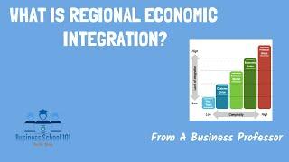 Regional Economic Integration | International Business | From A Business Professor