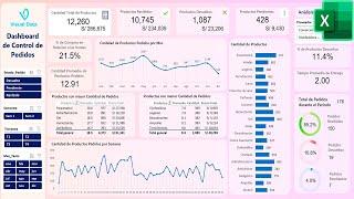 Dashboard de Control de Pedidos(Compras) en Excel