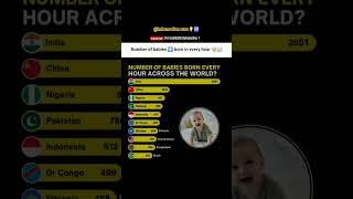 "Global Birth Rates: Number of Babies Born Every Hour by Country"  #GlobalBirthRates #babies