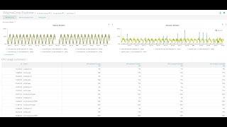 How to configure the Entity group data explorer template in BMC Helix Continuous Optimization