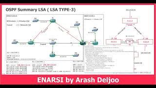 OSPF -  OSPF LSA TYPE 3 ( Summary LSA ) by  ArashDeljoo