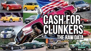 Cash for Clunkers - 700,000 cars SCRAPPED by the USA Government