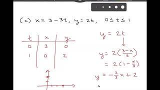 11.1 Parametrizations of Plane Curves