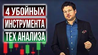 Мои лучшие инструменты технического анализа
