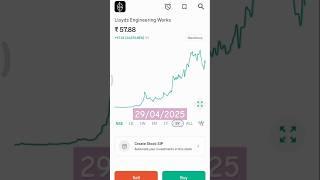Lloyds Engineering works share | 5 years massive return #capitalmarket #stockmarket