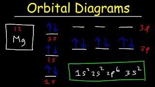 Orbital Diagrams and Electron Configuration - Basic Introduction - Chemistry Practice Problems