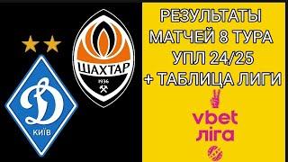 РЕЗУЛЬТАТЫ МАТЧЕЙ 8 ТУРА УПЛ 24/25 + ТАБЛИЦА ЛИГИ