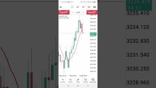 XAUUSD(Gold) | How do i manage Range & high volatile market-3 #xauusd #gold #nfp#cpi #volatilemarket