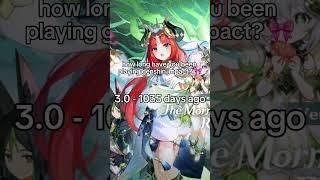300 days for me ️ #genshin #genshinimpact #genshinshorts #hoyoverse #hoyo #fyp #fypシ゚viral #viral