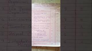 Class 10 #Science And Technology Part-2 Chapterwise marks Distribution #youtube #youtubeshorts