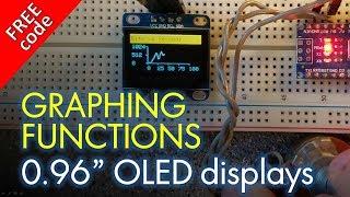 FREE Functions to draw graphs on OLED displays