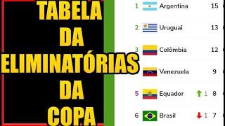 TABELA DA ELIMINATÓRIAS DA COPA DO MUNDO 2026 AMERICA DO SUL HOJE - CLASSIFICAÇÃO DAS ELIMINATÓRIAS