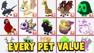 All LEGENDARY Pets VALUE List In Adopt Me 2025! Trading Values