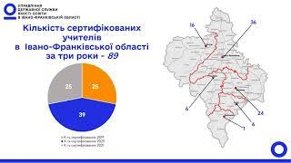 Сертифікація вчителів