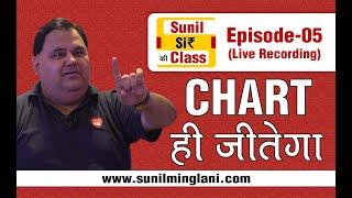 CHART ही जीतेगा | SSC Episode-5 | Stock market for Beginners | sunilminglani.com