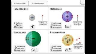 Атомы, ионы и молекулы