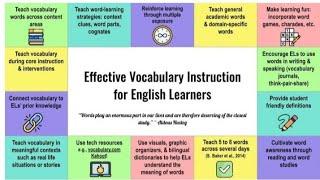 TUGAS UTS B.Inggris(Effective Vocabulary Instruction for English Learners)