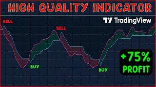 QQE on TradingView, an effective technical indicator for trend following