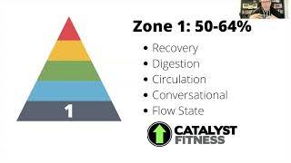 Heart Rate Zones and Training: Zone 1