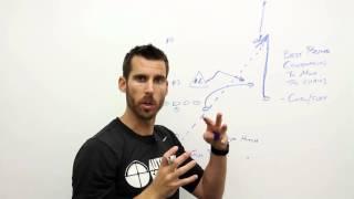 Whiteboard Wednesday Ep. 28: Best Passing Combinations - Curl/Flat