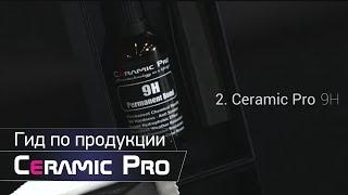 Гид по материалам Ceramic Pro