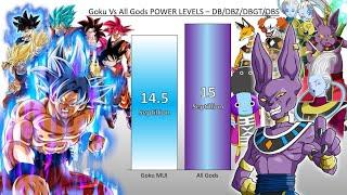 Goku Vs ALL Gods POWER LEVELS - DB/DBZ/DBGT/DBS
