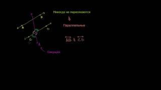 Углы, образованные параллельными прямыми и секущей