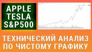 Акции APPLE и TESLA готовы к ВЗЛЕТУ?! Технический анализ акций по чистому графику