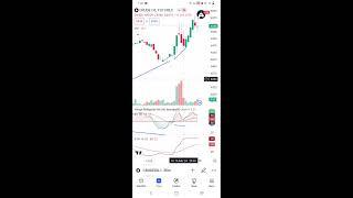 VUB Chart Reading Live Streaming