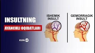 INSULT VAQTIDA NIMA QILISH KERAK