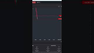 +$34 MNQ Day Trade Trading Futures Strategies #daytraders #tradereview #tradingstrategy #daytrades