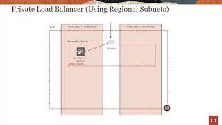 Private Load Balancer 23