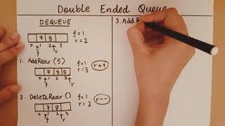 Introduction to Double Ended Queues