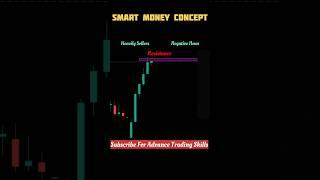 Advance Price Action || Smart Money Concept || Buy or Sell || #shorts #candlestick